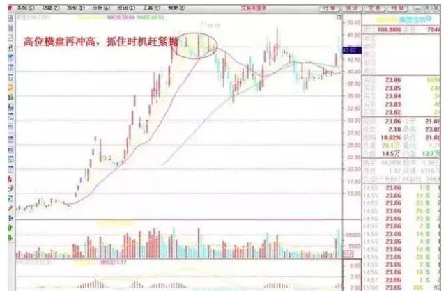 一位资深操盘手道出的短线操盘口诀：高位横盘再冲高，赶紧抛，低位横盘又新低，全仓买！