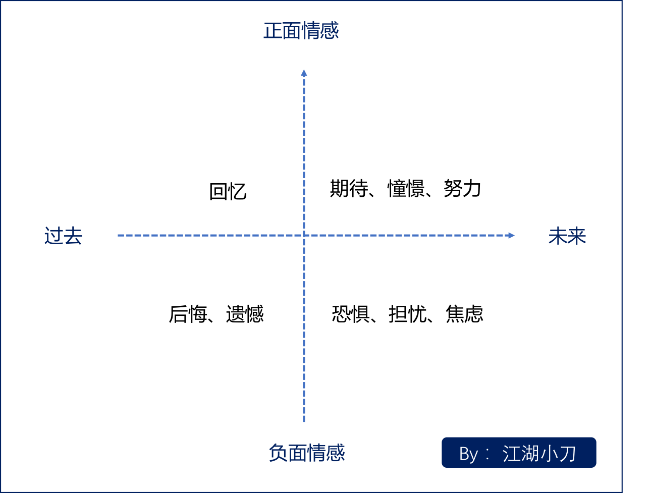 十大方法全解析，轻松玩转促销活动