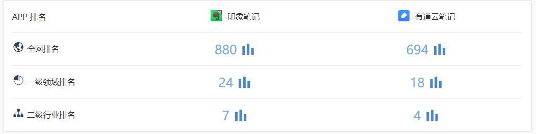 竞品分析报告：有道云笔记与印象笔记
