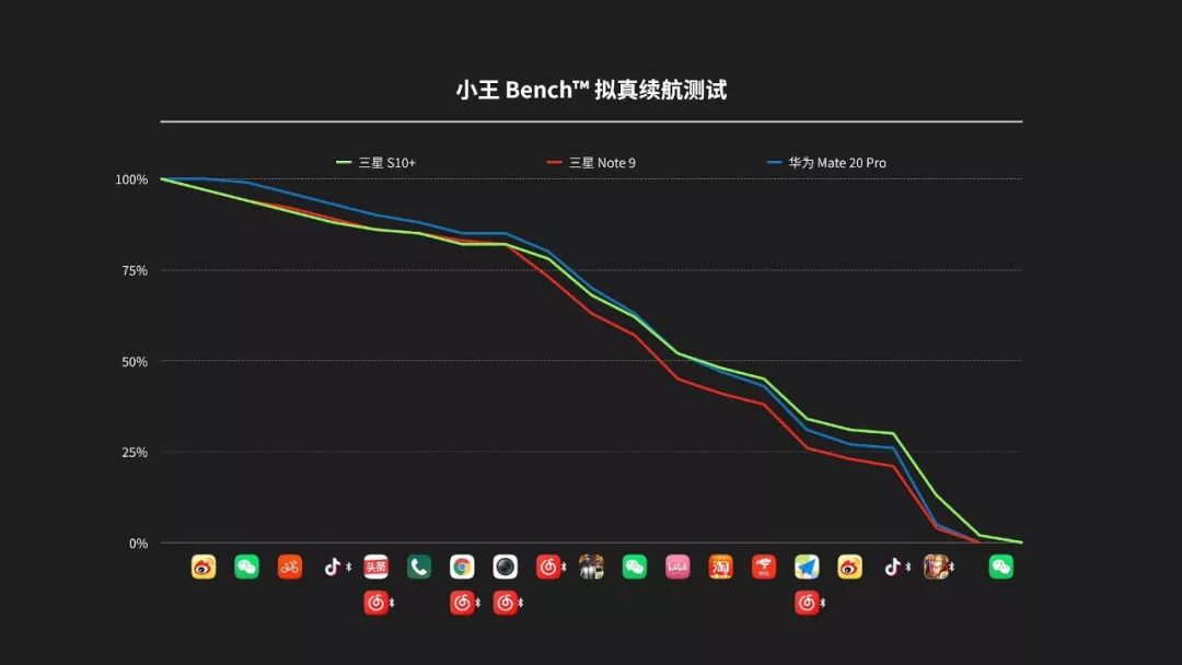 三星 S10+ 评测：「安卓旗舰」们的标杆