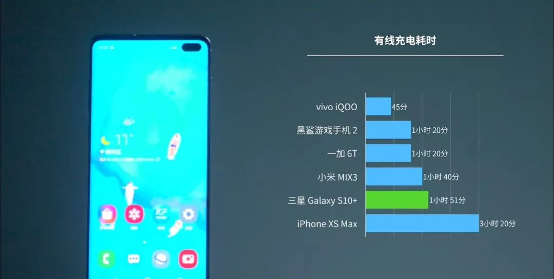 三星 S10+ 评测：「安卓旗舰」们的标杆