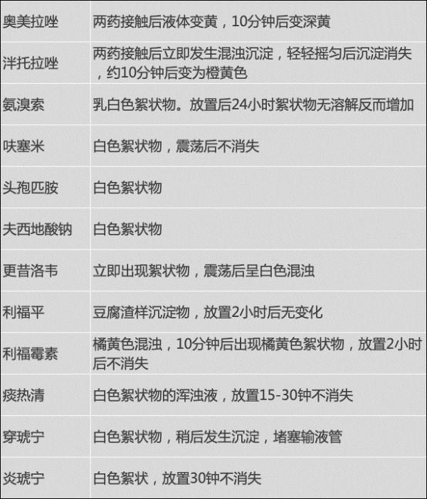 阿奇霉素6大注意事项 千万要记住！