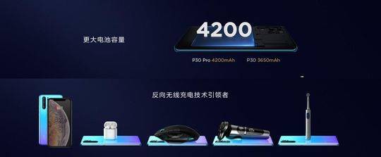 HUAWEI P30系列产品中国公布 市场价3988元起