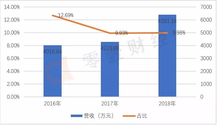 揭秘科创板已受理的5家“金融科技概念股”