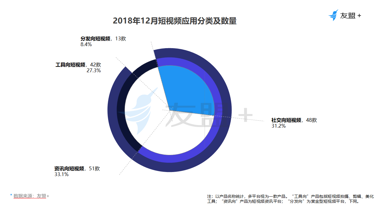 短视频用户分析报告：5.9亿用户的狂欢，短视频“舞台社交”