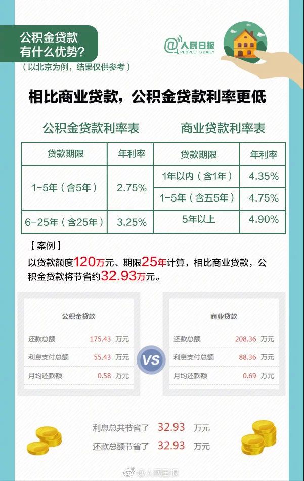 九图带你看懂住房公积金新政！ 第4张