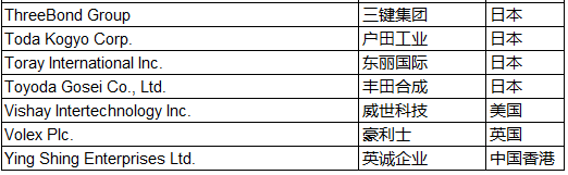 从苹果2019年全球200大供应商看全球电子产业链变
