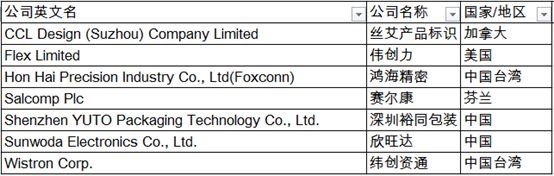 从苹果2019年全球200大供应商看全球电子产业链变