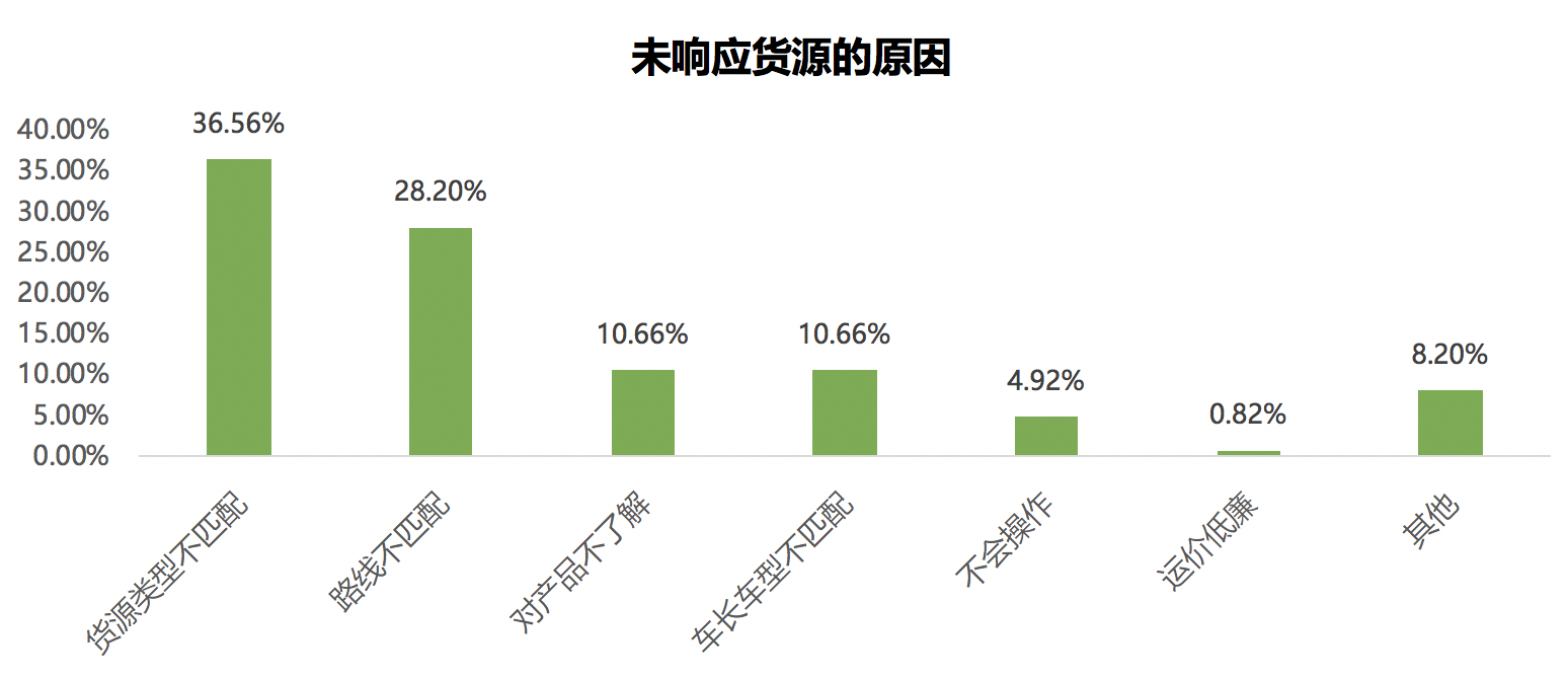 两大模式，教你做好产品体验分析