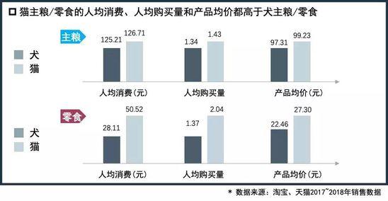 宠物电商行业分析：多元化的宠物经济大爆发