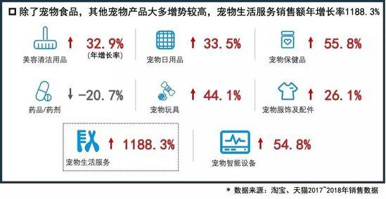 宠物电商行业分析：多元化的宠物经济大爆发