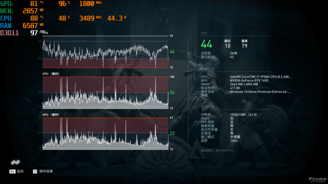 九代酷睿+GTX 1650，微星GF75游戏本抢先评测