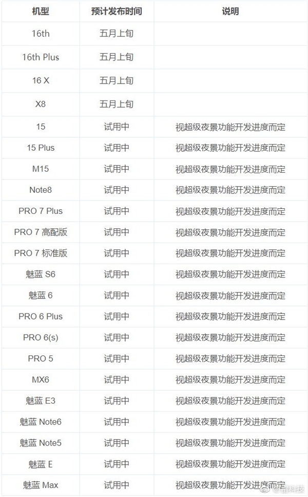 魅族手機(jī)發(fā)布Flyme 7.3穩(wěn)定版消息推送時間 更快五月上中旬遮蓋22款老型號