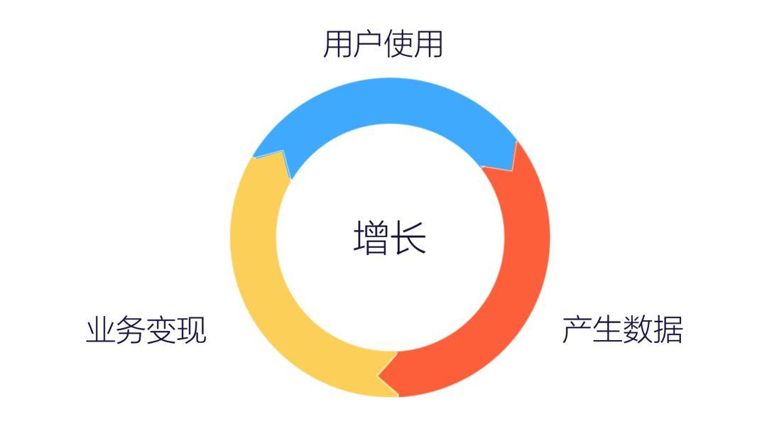 运营数据分析方法有哪些运营必备的 15 个数据分析方法？