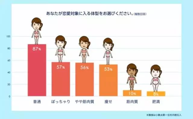 日本女生疯迷的 身材最理想女艺人 和男生们喜欢的不太一样 抢工匠grabartisan平台