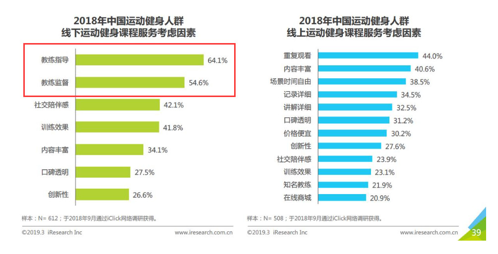 三个优化角度，提高Keep的用户粘性