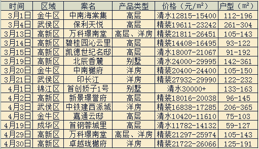 成都市二手房（成都市二手房指导价）