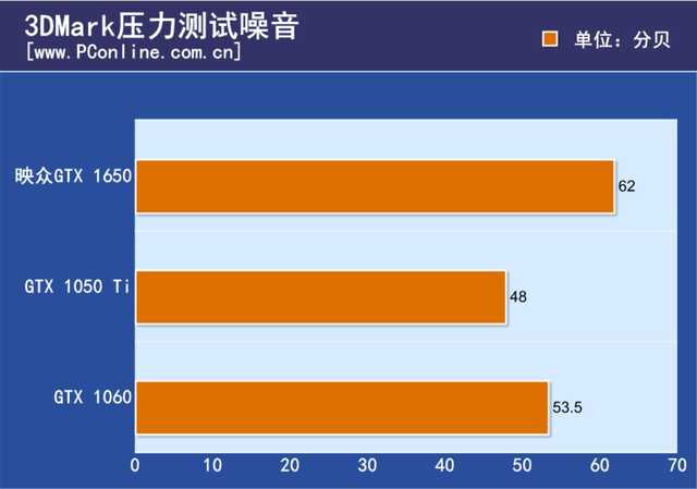 映众GTX1650黑金至尊评测：一款简单，稳定的甜点卡