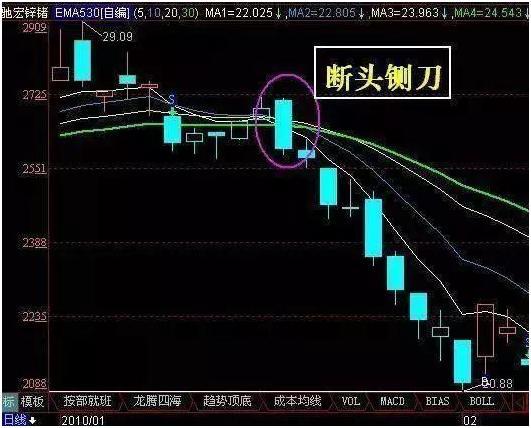 炒股高手专注于“傻瓜式”最牛卖出技巧——高位放量滞涨，一旦学会，逃顶成功率接近100%