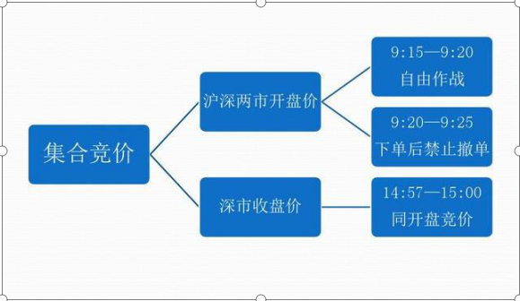 “集合竞价阶段选股5步法”100%看穿主力资金当日运作意图，往往洞悉先机，主力摇头叹息