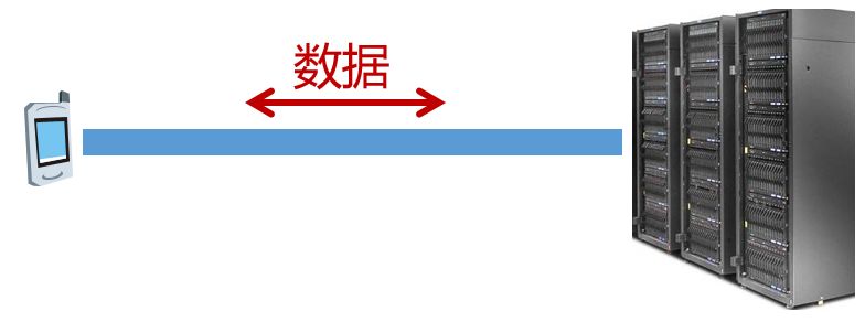 上网慢？经常掉线？这篇文章告诉你该怎么办！