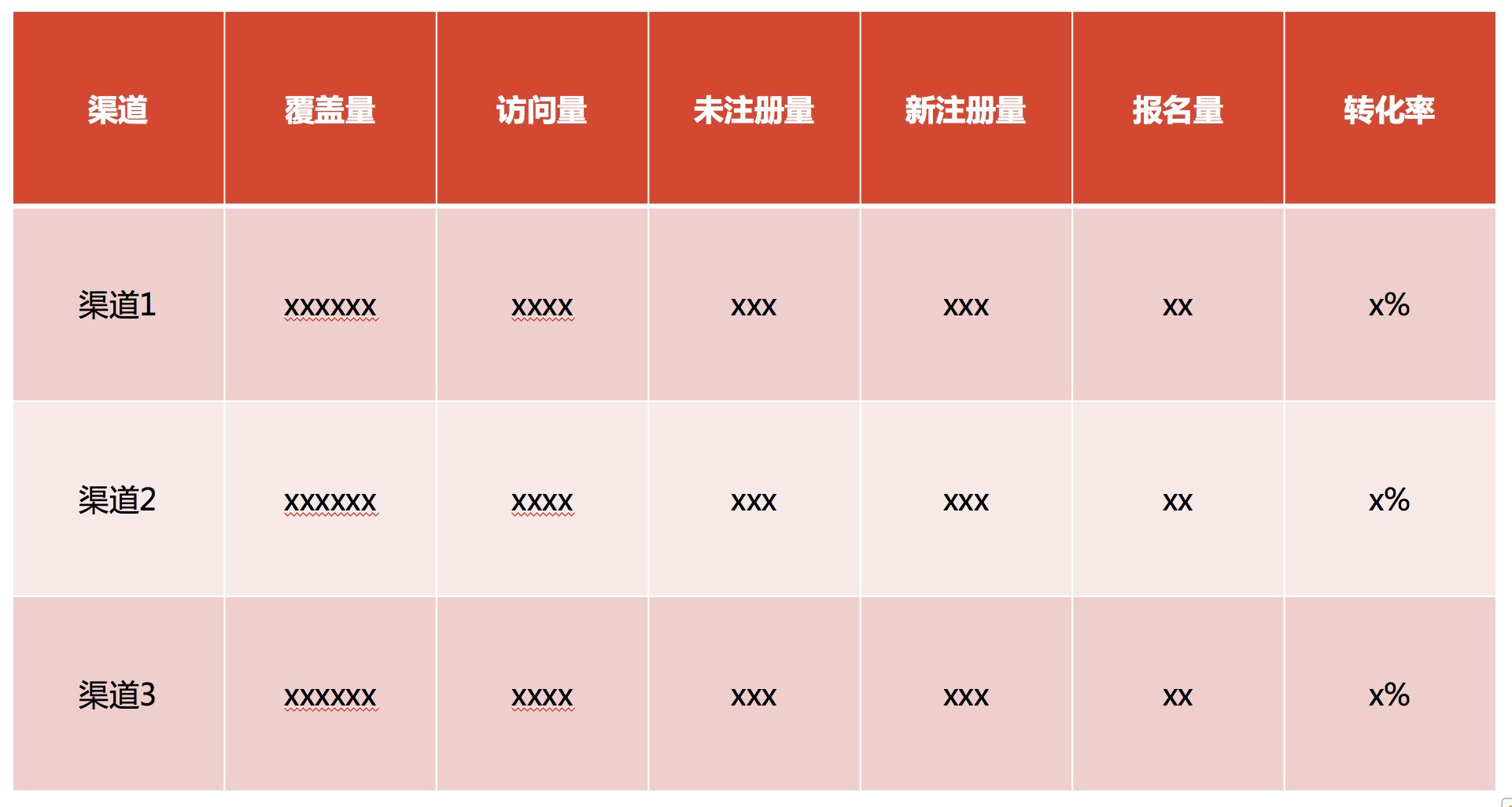 渠道推广运营攻略：3招实现获客翻倍，轻松搞定拉新难题