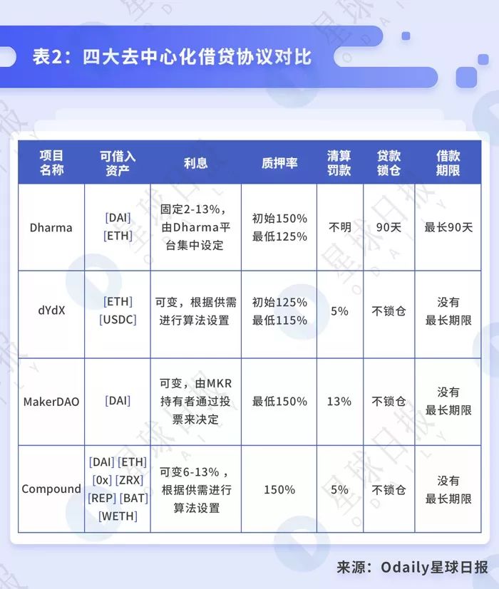 终于有人讲清楚DeFi到底是什么、能干嘛了