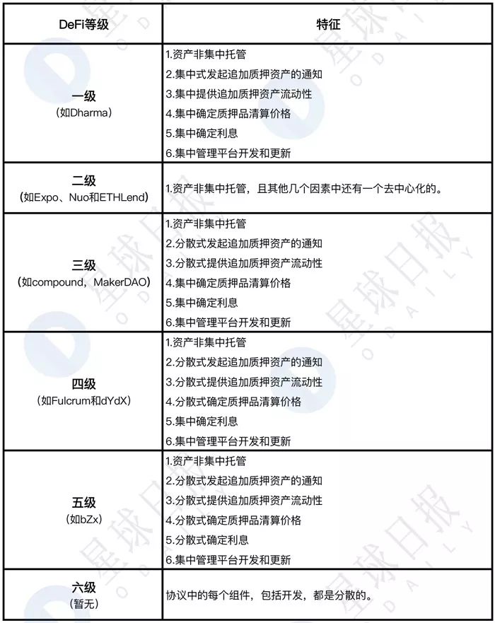 终于有人讲清楚DeFi到底是什么、能干嘛了