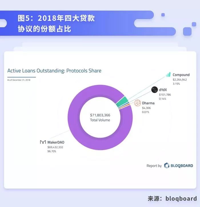 终于有人讲清楚DeFi到底是什么、能干嘛了