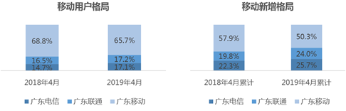 深度存量运营阶段，什么才是竞争的关键？