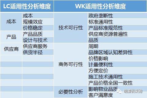 看完万科、恒大、保利的做法，你会发现自己根本不会干集中采购