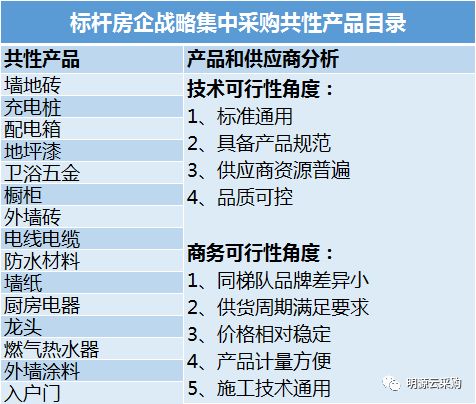 看完万科、恒大、保利的做法，你会发现自己根本不会干集中采购