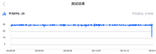 首发骁龙730轻旗舰 Redmi K20评测