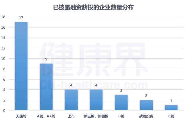 我们分析了114家养老机构，看我国养老产业发展现状