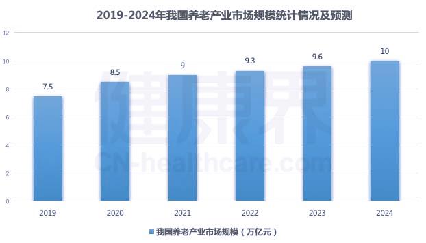 我们分析了114家养老机构，看我国养老产业发展现状