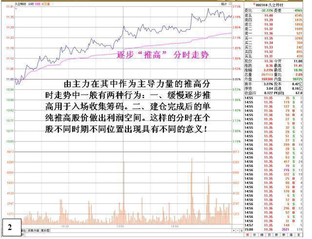 第一次有人把“分时图”运用得出神入化，我整整读了10遍，太精辟透彻