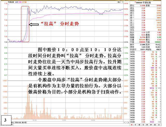 第一次有人把“分时图”运用得出神入化，我整整读了10遍，太精辟透彻