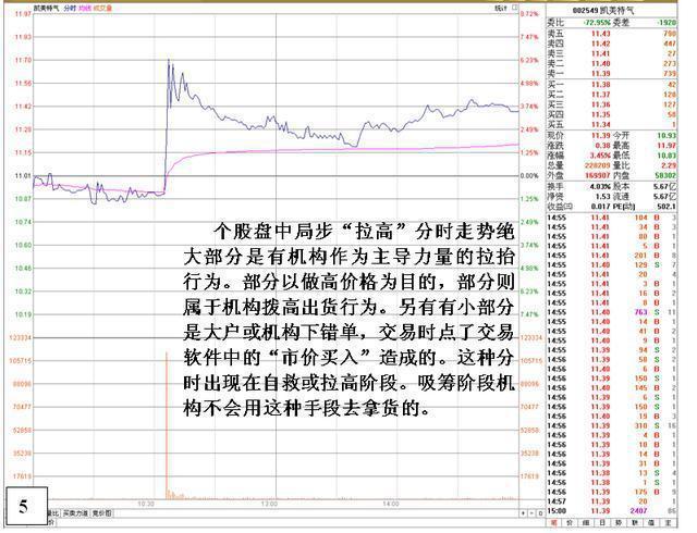 第一次有人把“分时图”运用得出神入化，我整整读了10遍，太精辟透彻