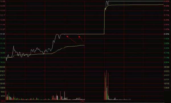 第一次有人把“分时图”运用得出神入化，我整整读了10遍，太精辟透彻