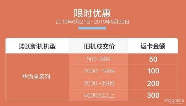 华为公司nova5最強购买攻略大全：新旧置换最大补助300元