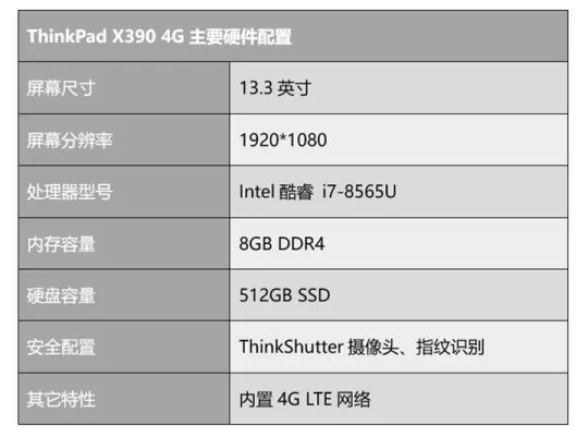 全时互联商务新体验 ThinkPad X390 4G评测