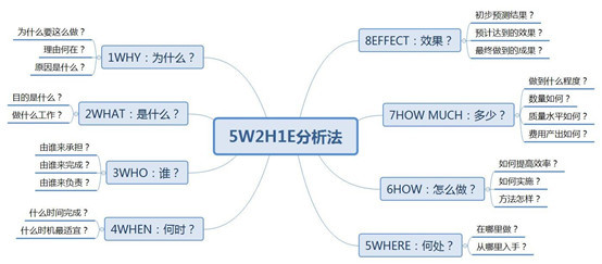 作为新手，你该如何写好一份运营方案？