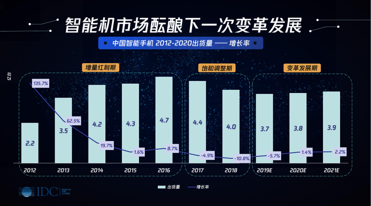 人人都有手机，手机营销要怎么玩才能赢得增长？