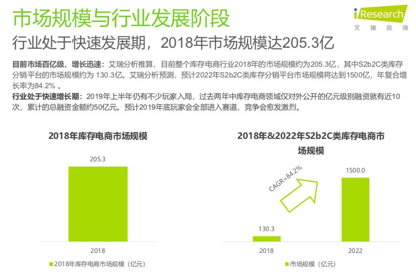 卖尾货将孵化出另一个阿里？清货团背后的资本较量了解下