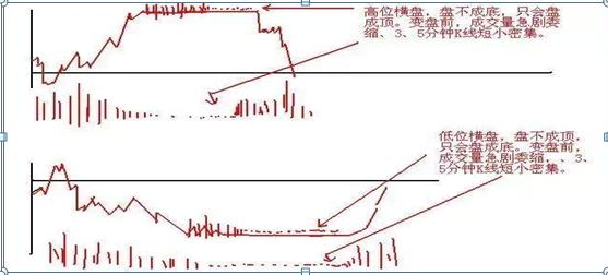 写给亏损散户们的一封信，熟记这九条口诀，无论你愿不愿意相信，你都将成为股市高手，炒股赚钱秘籍