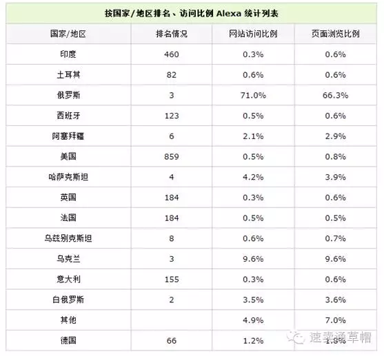 为什么俄罗斯生意离不开VK？VK在俄罗斯市场的重要性