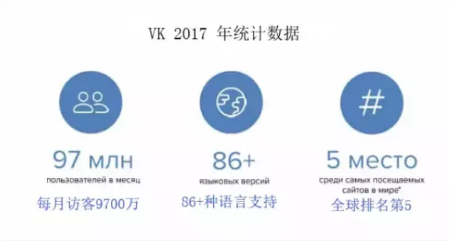 VK怎么玩？VK俄罗斯社交营销平台详解&玩法介绍