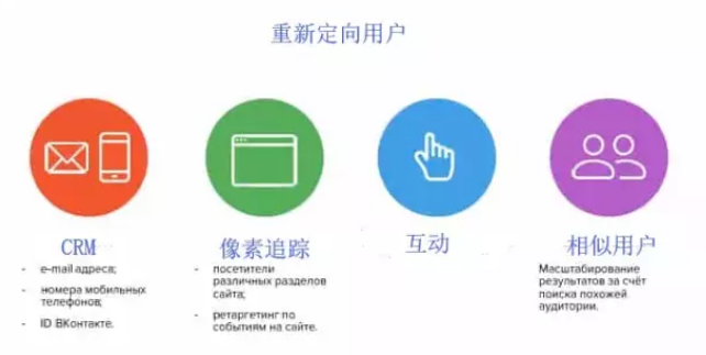 VK怎么玩？VK俄罗斯社交营销平台详解&玩法介绍