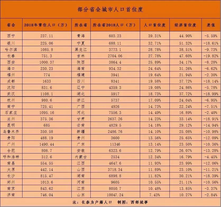 中国最牛的11个城市分布哪里（GDP过万亿、人口过千万）