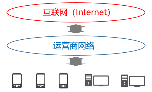 上网慢？经常掉线？这篇文章告诉你该怎么办！